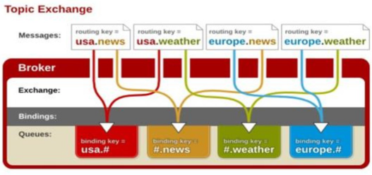 消息队列MQ面试专题(rabbitmq)大数据程序员小羊的博客-