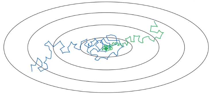 吴恩达深度学习——提高算法运行效率人工智能日积月累-
