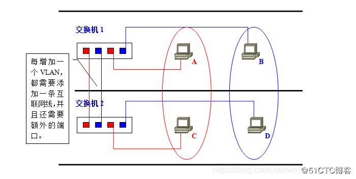 VLAN9.png