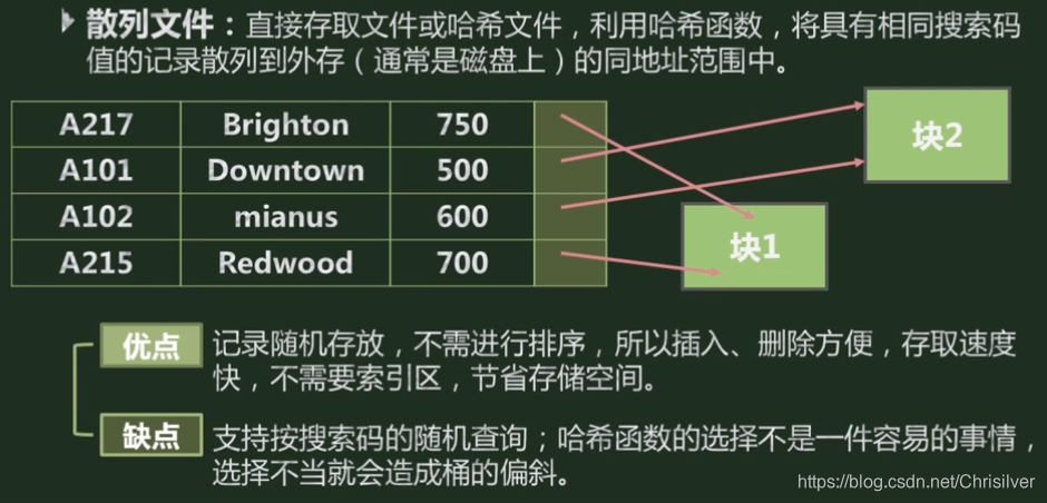 按照字段第三位将记录映射到两个桶中