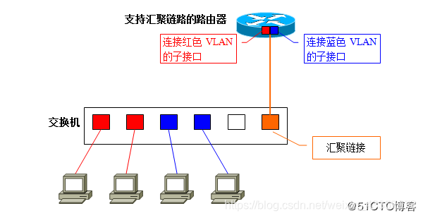 VLAN14.png