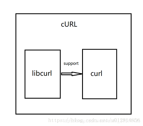 Libcurl Response Code libcurl学习1_libcurl是什么?-CSDN博客