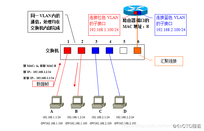 VLAN16.png