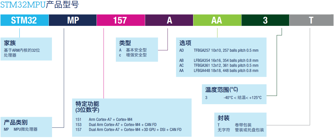 stm32 flash