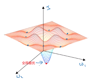 吴恩达深度学习——提高算法运行效率人工智能日积月累-