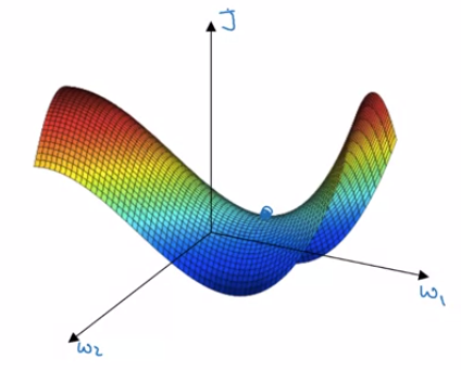 吴恩达深度学习——提高算法运行效率人工智能日积月累-