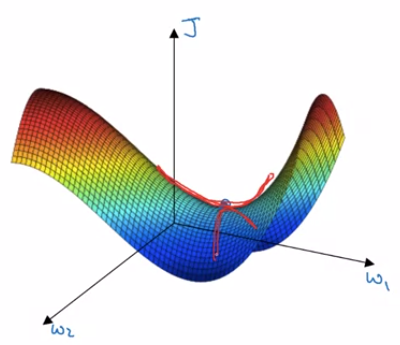吴恩达深度学习——提高算法运行效率人工智能日积月累-