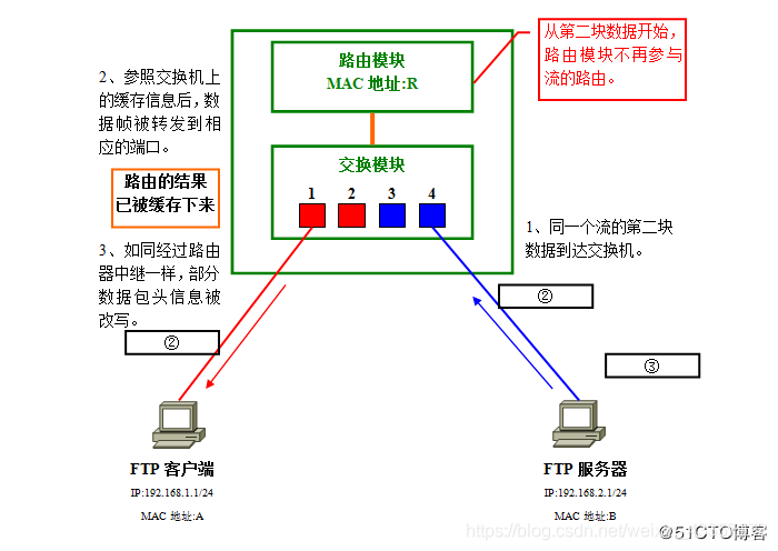 VLAN22.png