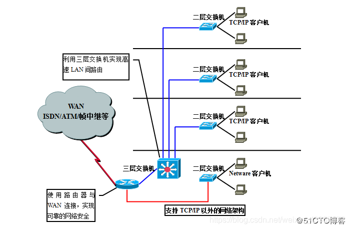 VLAN23.png