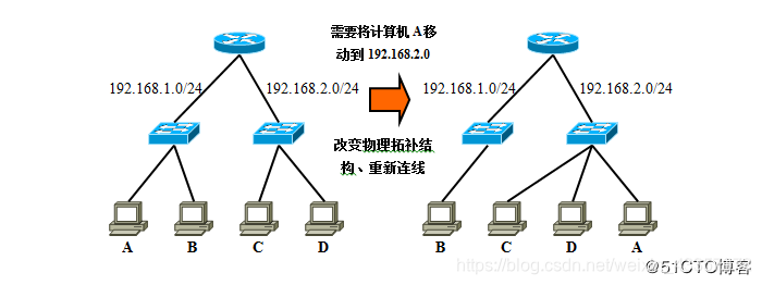 VLAN24.png