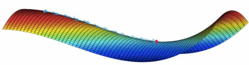 吴恩达深度学习——提高算法运行效率人工智能日积月累-