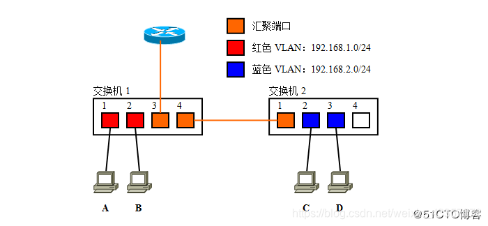 VLAN27.png