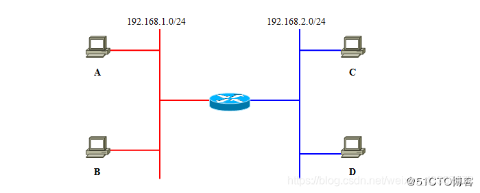 VLAN28.png