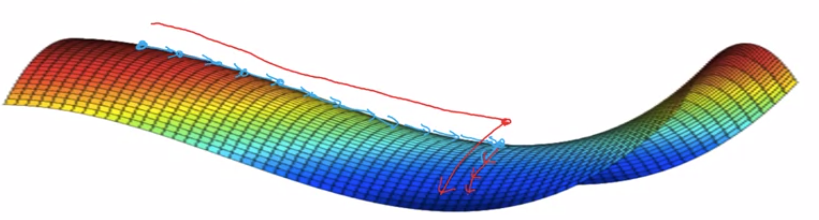 吴恩达深度学习——提高算法运行效率人工智能日积月累-