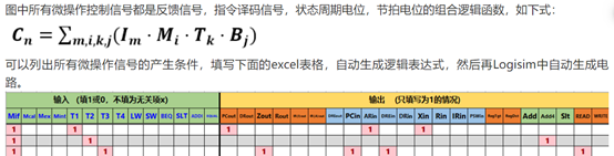 华科计算机组成原理实验 单总线CPU设计(定长指令周期3级时序)(HUST)解题报告测试Spidyharker的博客-