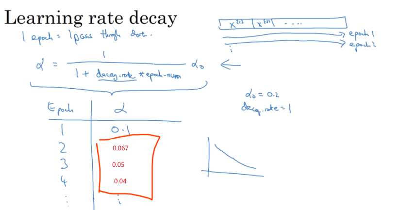 吴恩达深度学习——提高算法运行效率人工智能日积月累-