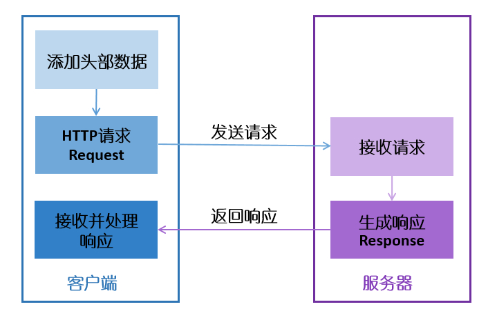 webclient学习1.webclient是什么？