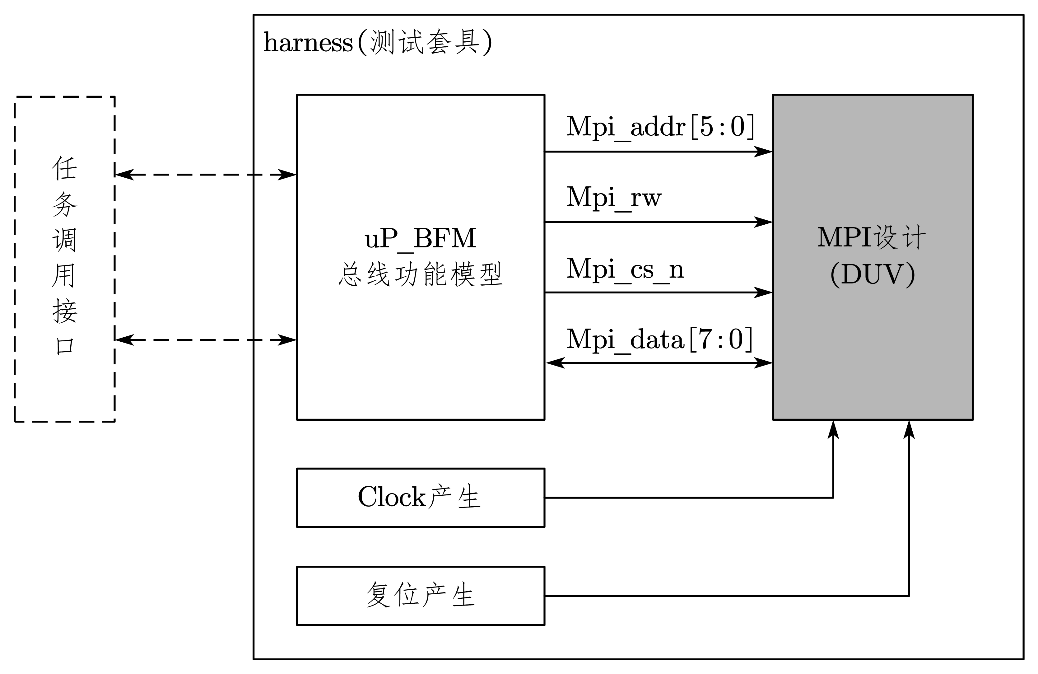 7-25-harness测试套具