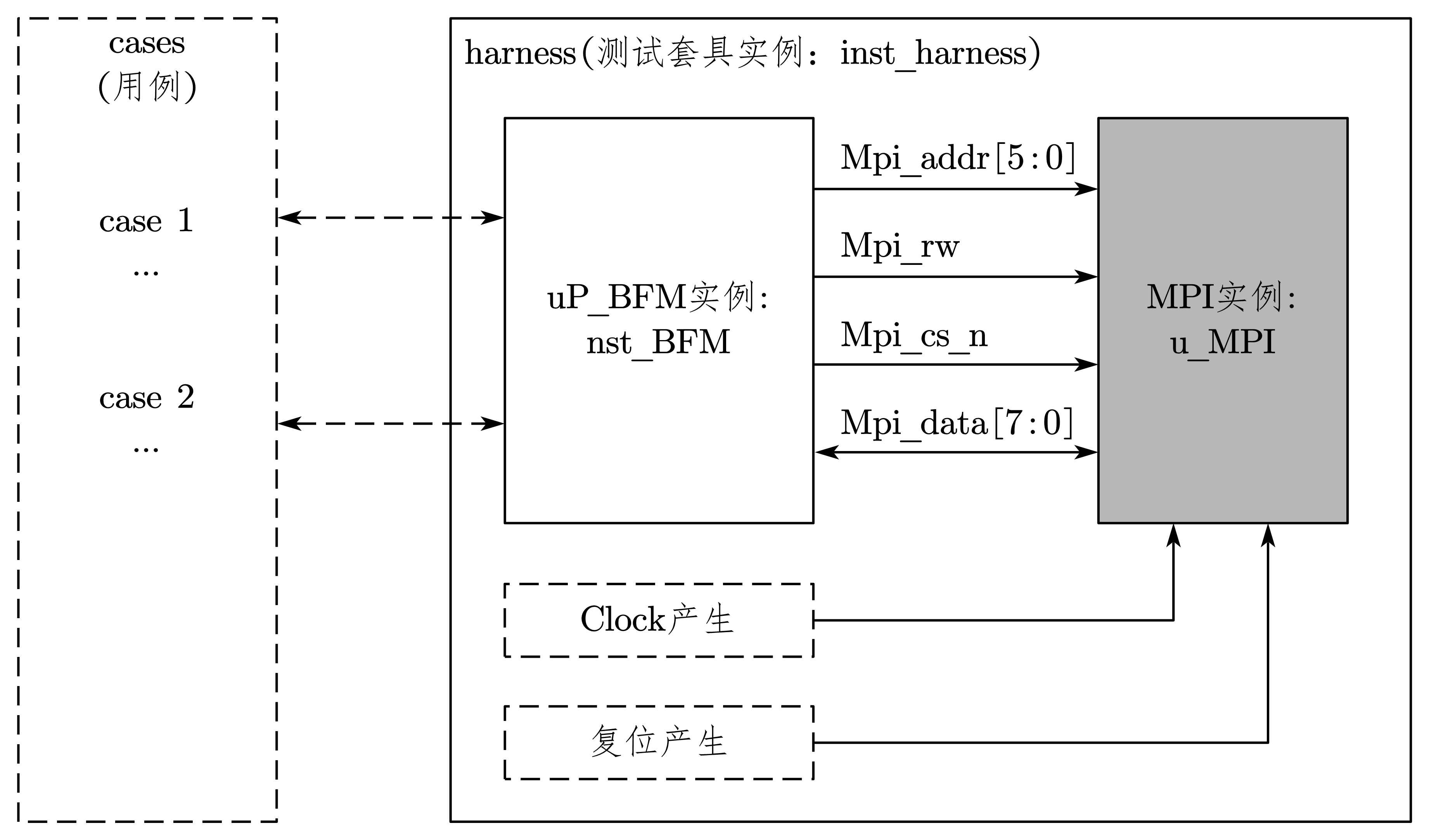 7-26-testcase测试用例