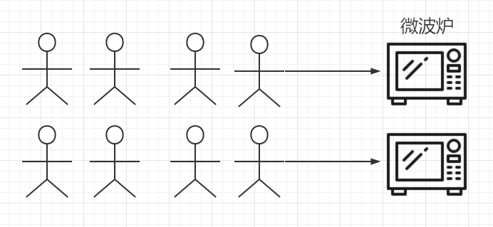 你分得清并发与并行？