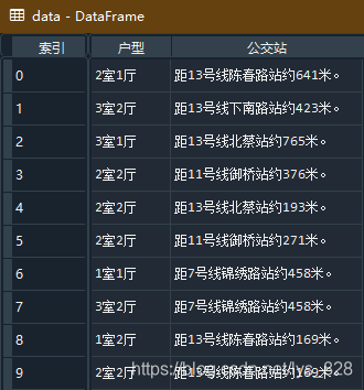 【python】正则表达式的分组及在pandas中的实用操作pythonlys828的博客-