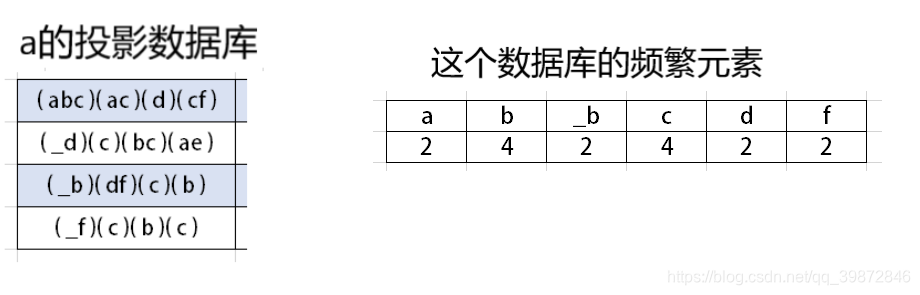 Prefixspan Algorithm Examples 简单详细解析PrefixSpan算法(附Python源码实现)-CSDN博客
