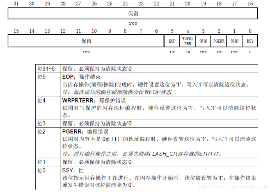 寄存器 FLASH_SR 各位描述