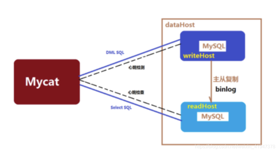 [外链图片转存失败,源站可能有防盗链机制,建议将图片保存下来直接上传(img-rVCA0imQ-1590210971076)(./1590143500394.png)]