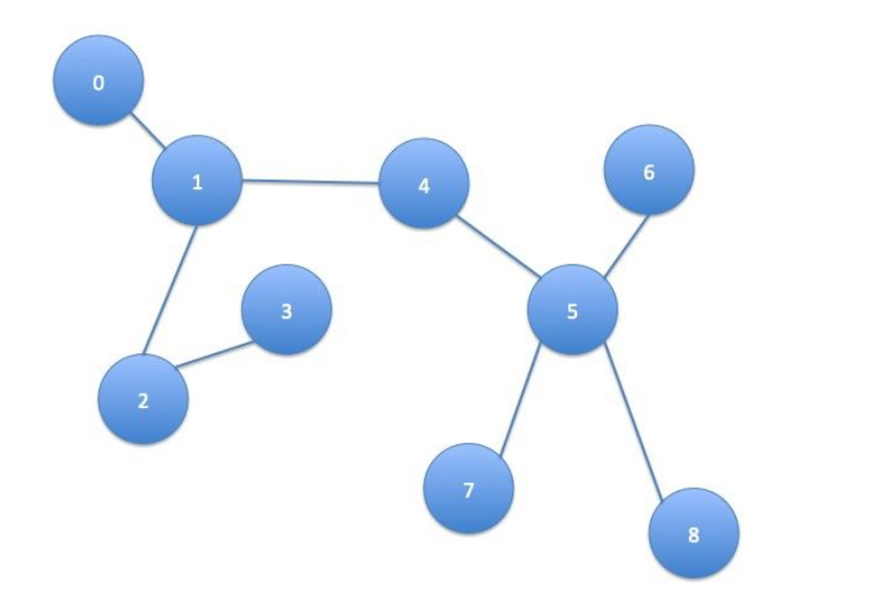 GCN: Graph Convolutional Neural Network - Programmer Sought