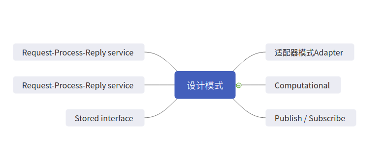 软件架构设计模式——从腐烂的不良设计中品读软件的人格障碍