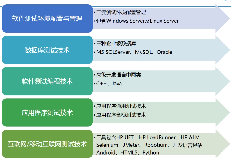 软件测试 watermark,type_ZmFuZ3poZW5naGVpdGk,shadow_10,text_aHR0cHM6Ly9ibG9nLmNzZG4ubmV0L3FxXzM1MDI5MDYx,size_16,color_FFFFFF,t_70