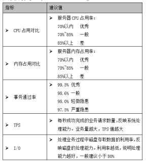 Jmeter性能测试报告模板