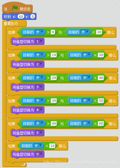 scratch编程超炫酷时钟scratch,时钟,创意编程迷你恐龙的博客-