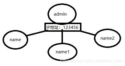 python学习第一周pythonstevetom的博客-