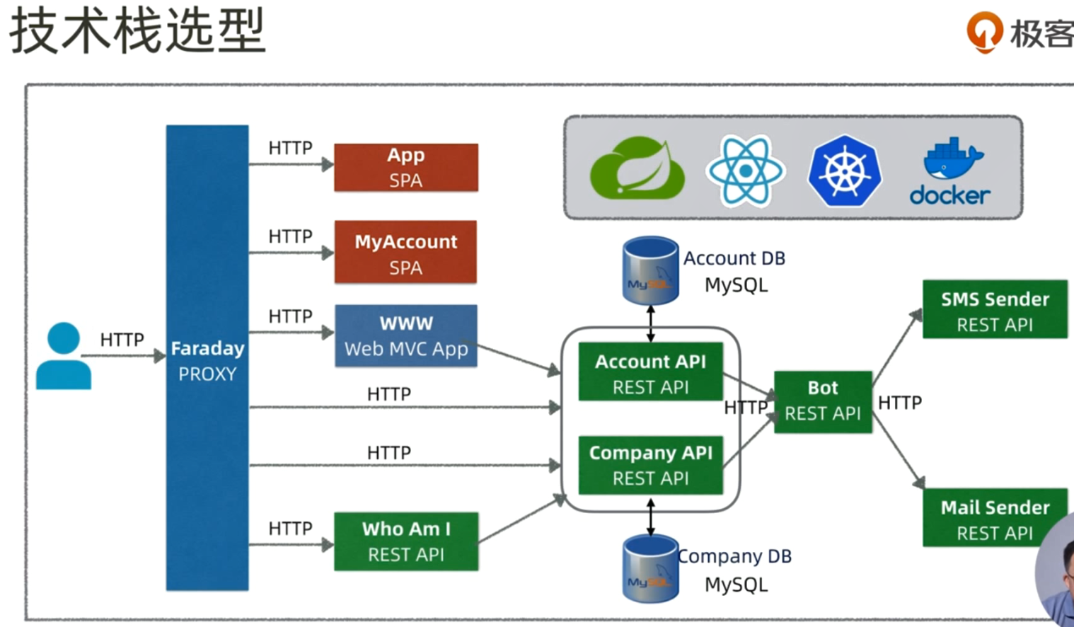 全面掌握springboot與kubernetes雲原生微服務架構實踐為何採用微服務