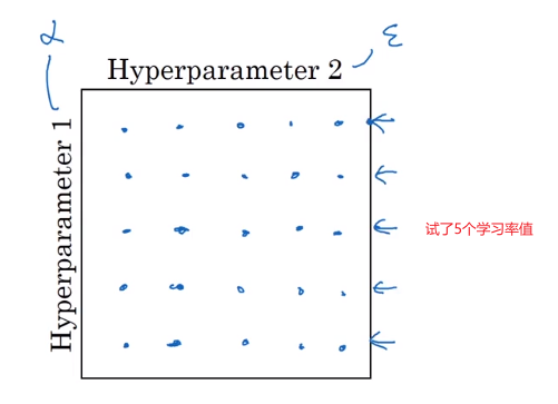 吴恩达深度学习——超参数调优人工智能日积月累-