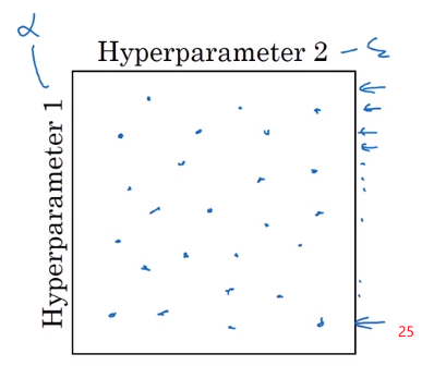 吴恩达深度学习——超参数调优人工智能日积月累-