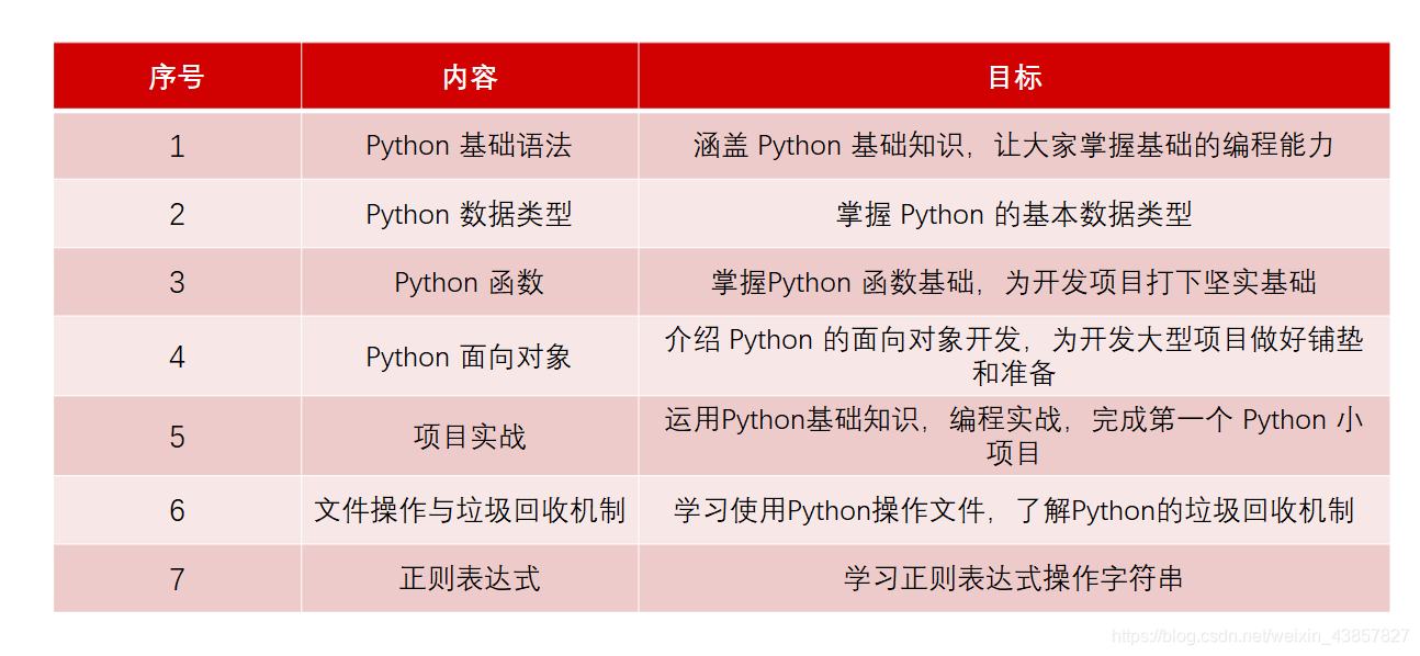 求知讲堂python+人工智能day1_求知讲堂python+人工智能视频教程-CSDN博客