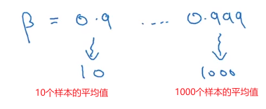 吴恩达深度学习——超参数调优人工智能日积月累-