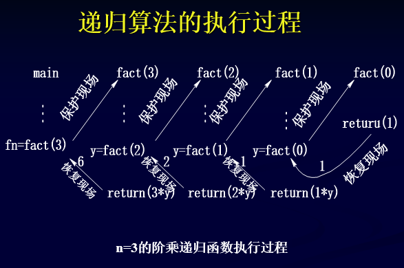 递归算法知识点总结_数据结构递归的概念及分类-CSDN博客
