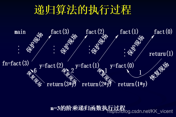递归算法知识点总结_数据结构递归的概念及分类-CSDN博客