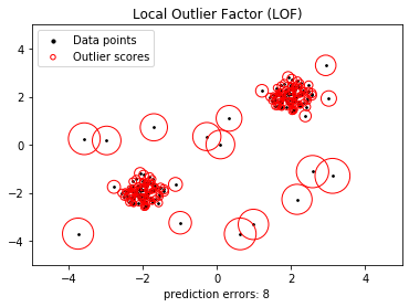 LOF算法实例