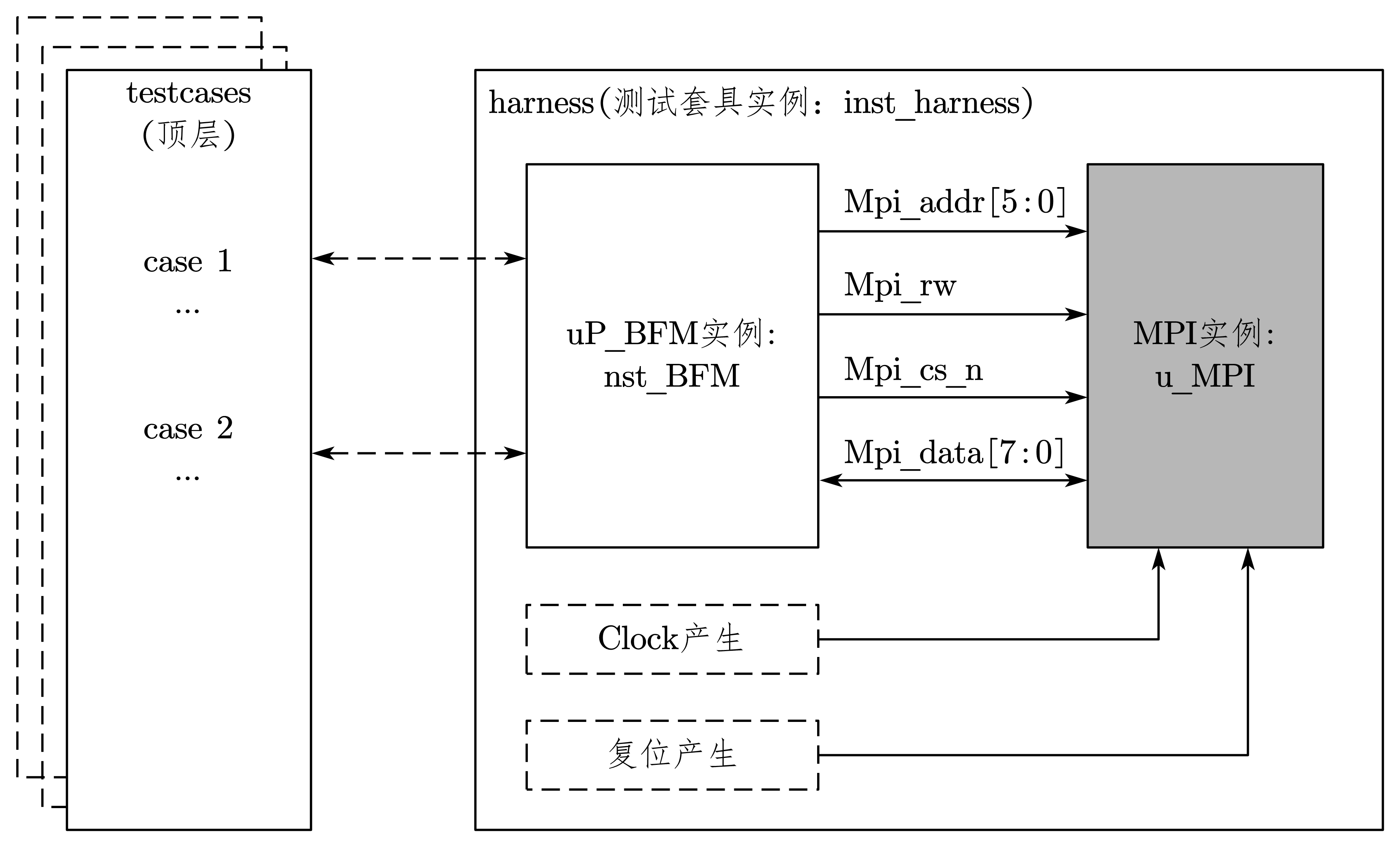 7-30-多顶层testbench结构