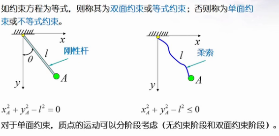 理论力学约束及其分类
