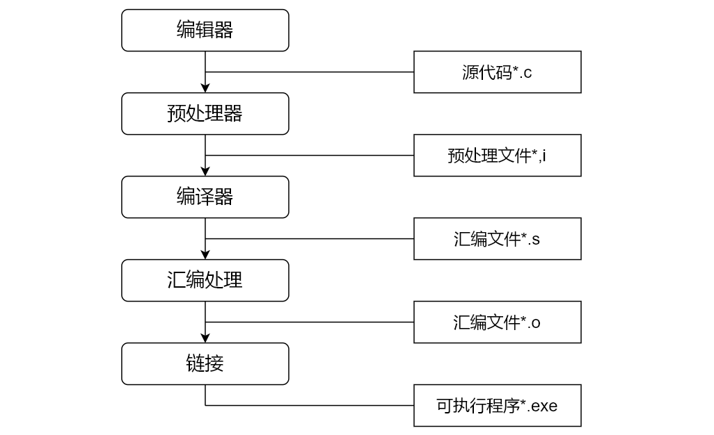 代码从编译到运行经历了什么？你真的清楚吗？c/c++weixin44895651的博客-