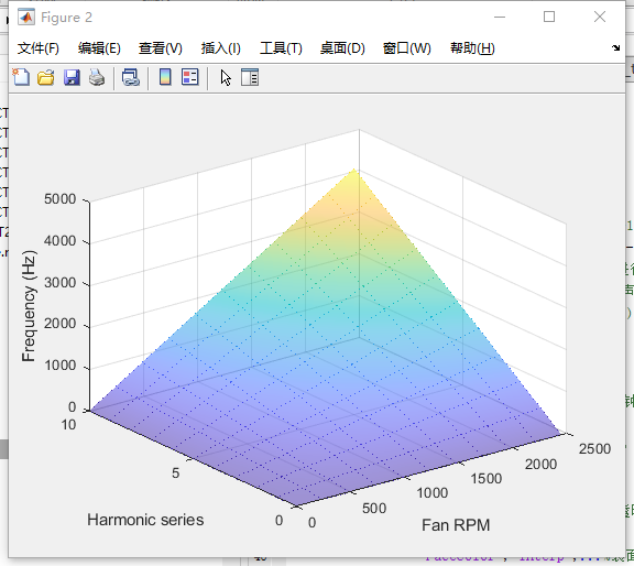 风扇扇叶产生的基本噪声模型