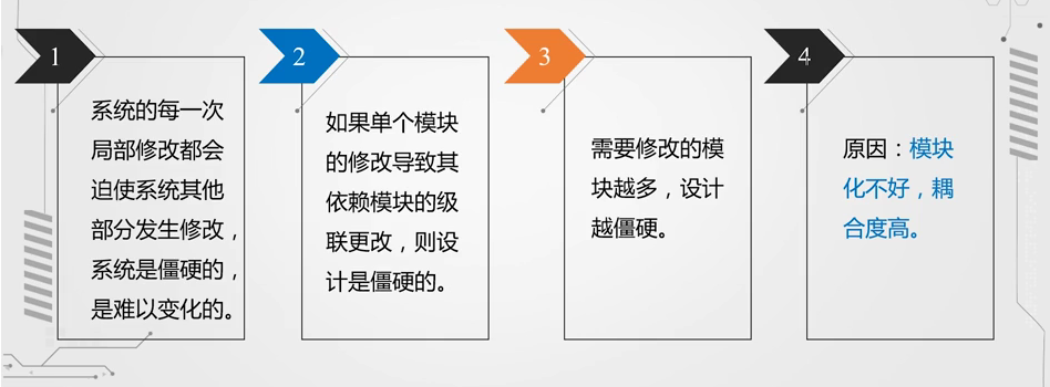 软件架构设计模式——从腐烂的不良设计中品读软件的人格障碍