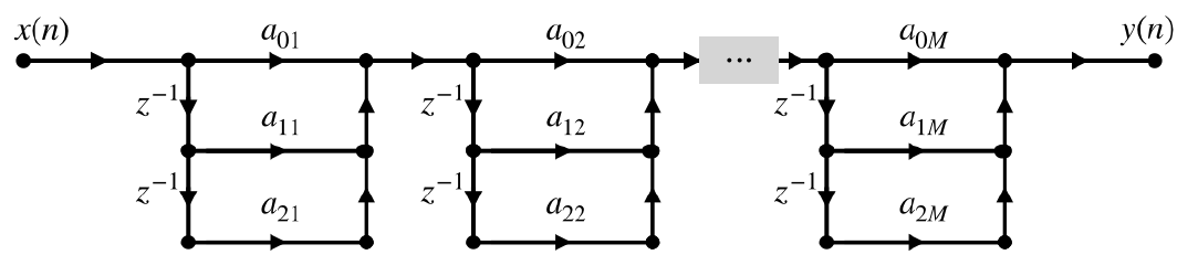 数字滤波器(一)--IIR与FIR的基本结构与MATLAB实现_iir结构-CSDN博客