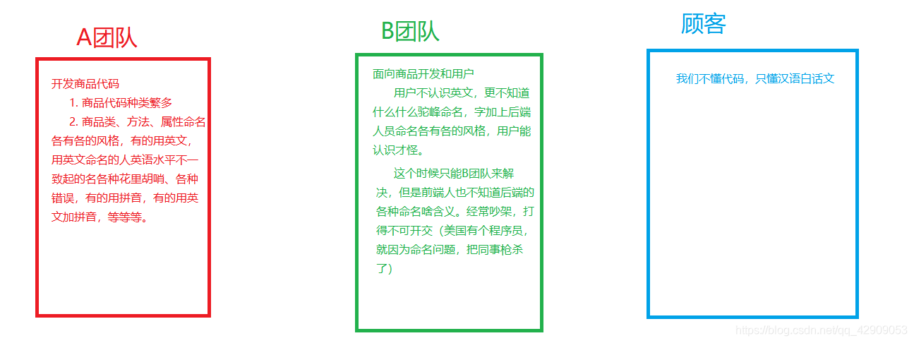 java开发，必须要懂的23种设计模式——工厂模式（简单工厂模式）设计模式我不是啊啊啊的博客-