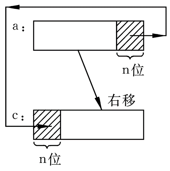C语言入门系列之位运算c/c++CUFEECR的博客-